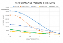 HF Mode measurements under varying S/N and MPG conditions.